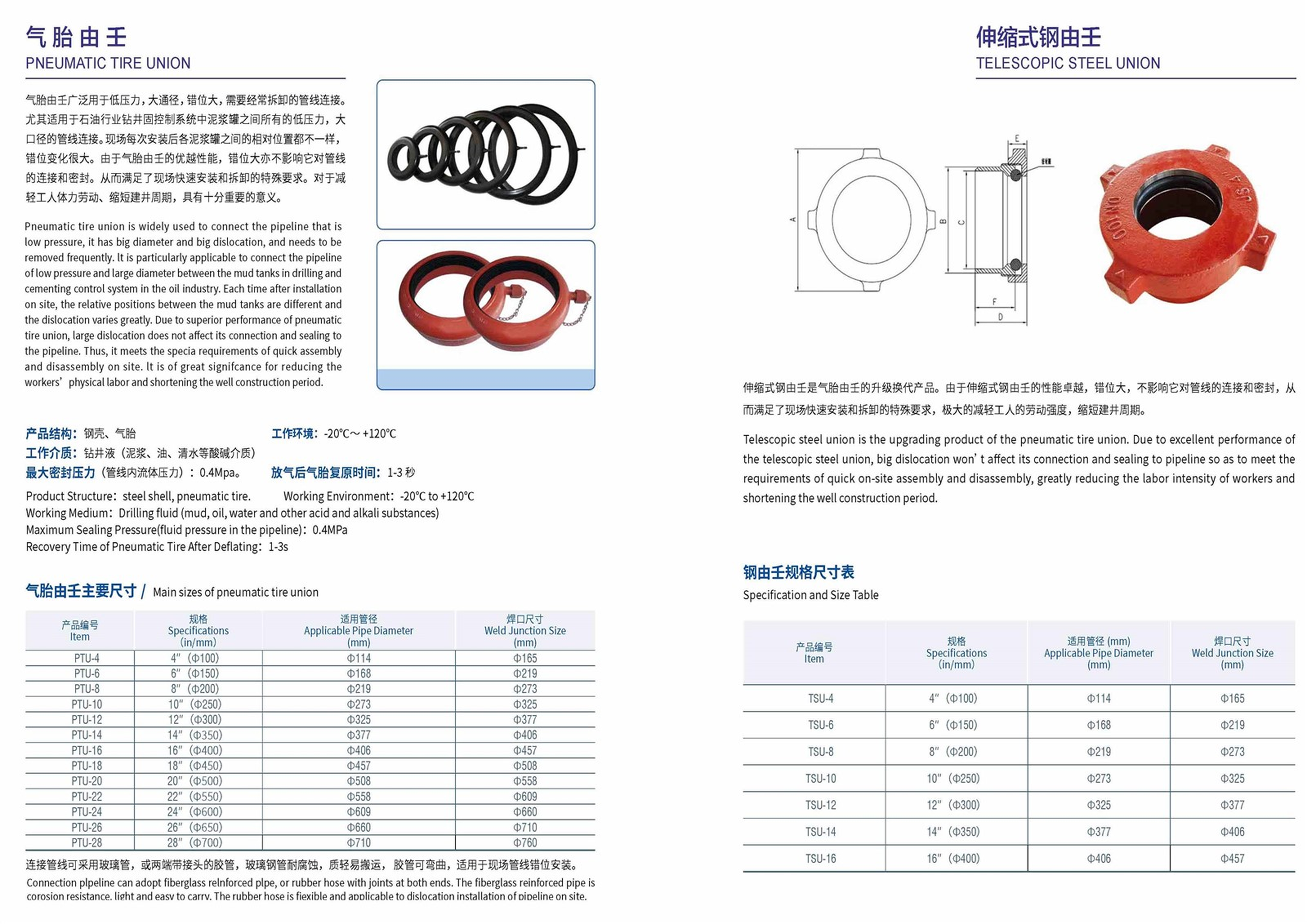 PNEUMATIC TIRE UNION PNEUMATIC TIRE UNION